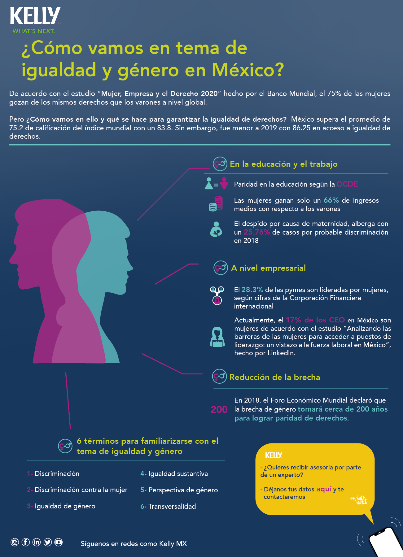 Infografía Igualdad y género